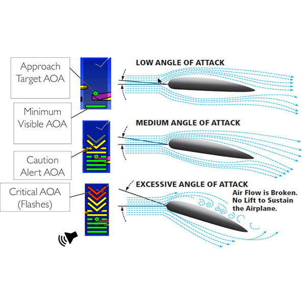Picture of AOA System, Picture 2