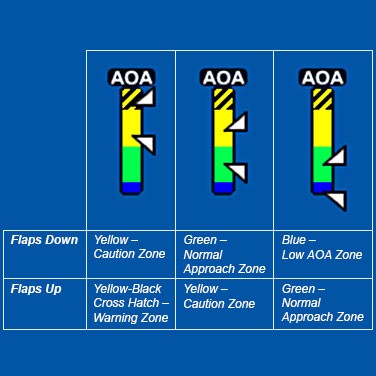 Picture of AOA Indicator, Picture 2