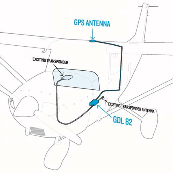 Picture of GDL 82 w/GPS, Picture 2