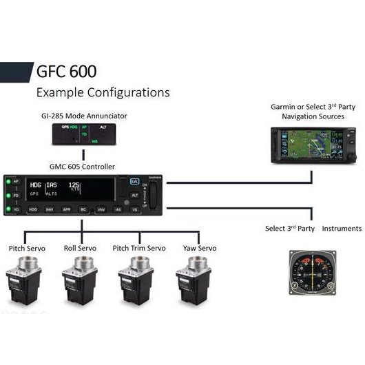 Picture of GFC 600 for Piper PA-31, Picture 4