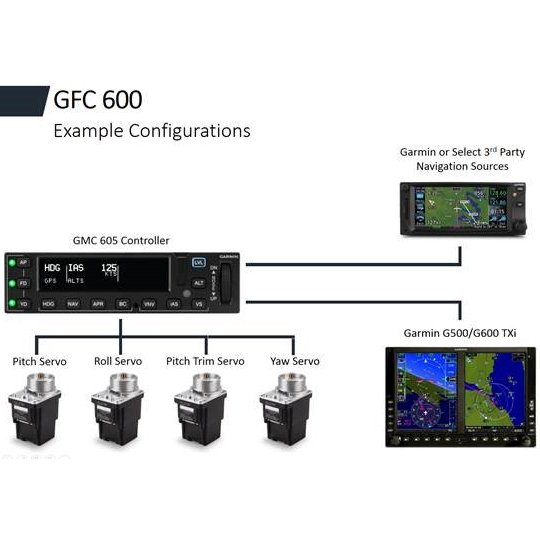 Picture of GFC 600 for Beech 58/58A Baron, Picture 3