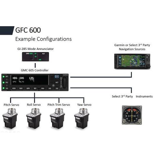 Picture of GFC 600 for Piper PA-46, Picture 4