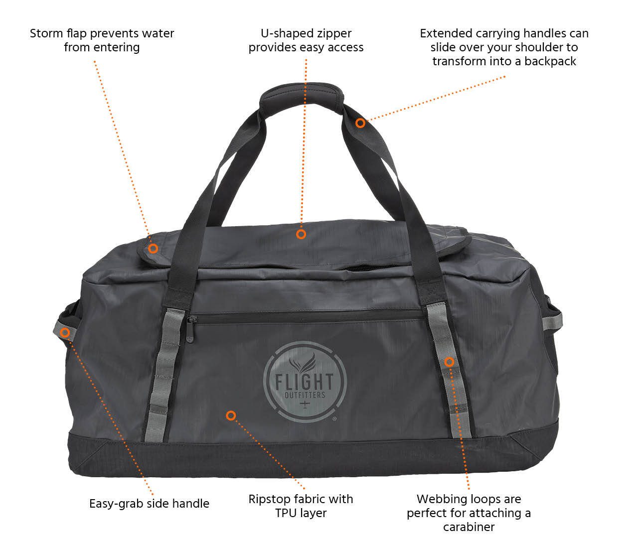 Picture of Seaplane Duffel, Picture 2